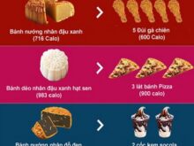 Góc giải đáp: bánh trung thu bao nhiêu calo - Cách ăn hạn chế béo
