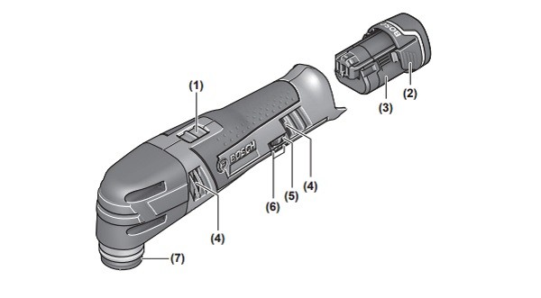 Máy cắt được cấu tạo từ nhiều bộ phận