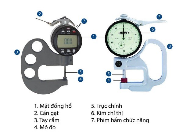 Cấu tạo của đồng hồ đo độ dày khá đơn giản