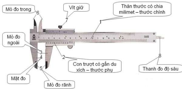 Thước kẹp Vernier được cấu tạo từ 8 bộ phận chính