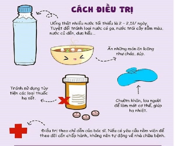 Cách điều trị sốt xuất huyết tại nhà