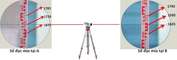 Cách đọc mia máy thủy bình