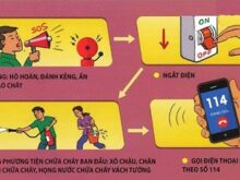 Biện pháp phòng cháy chữa cháy