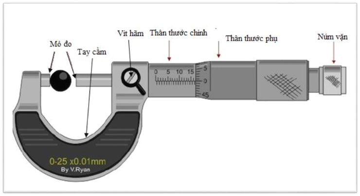 Cấu tạo panme cơ khí Cấu tạo panme cơ khí